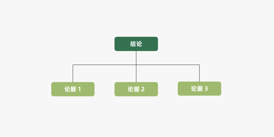 16000+字丨2022年策略人必备的66个营销模型（6.0版）